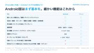 Premiereモバイル版のiPhone版とAndroid版の機能の違い