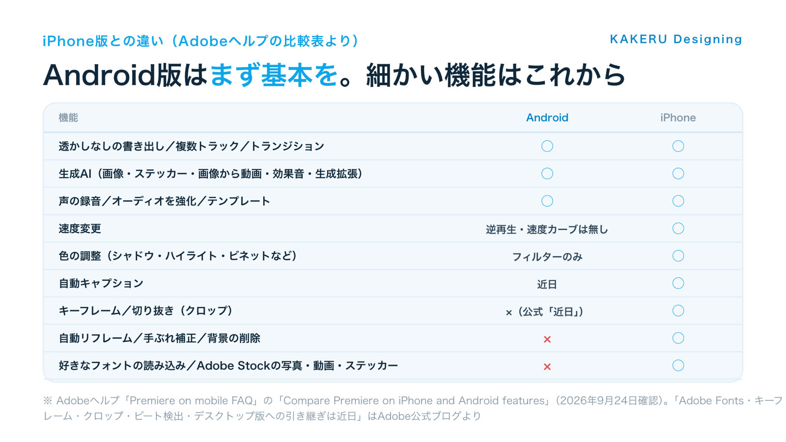 図2：iPhone版とAndroid版の違い（Adobeヘルプの比較表より）