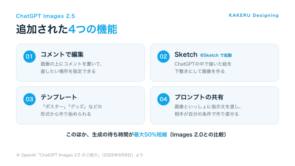 ChatGPT Images 2.5で追加された4つの機能。コメントで編集、Sketch、テンプレート、プロンプトの共有
