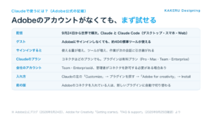 Adobe for Claudeの使い方と条件