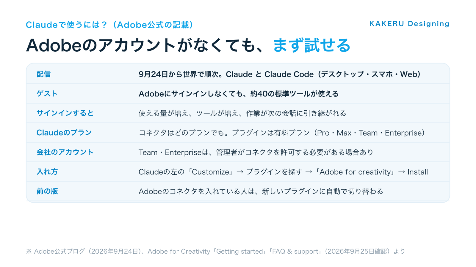 図2：Adobeのアカウントがなくても、まず試せる
