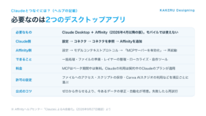 図2：必要なのは2つのデスクトップアプリ