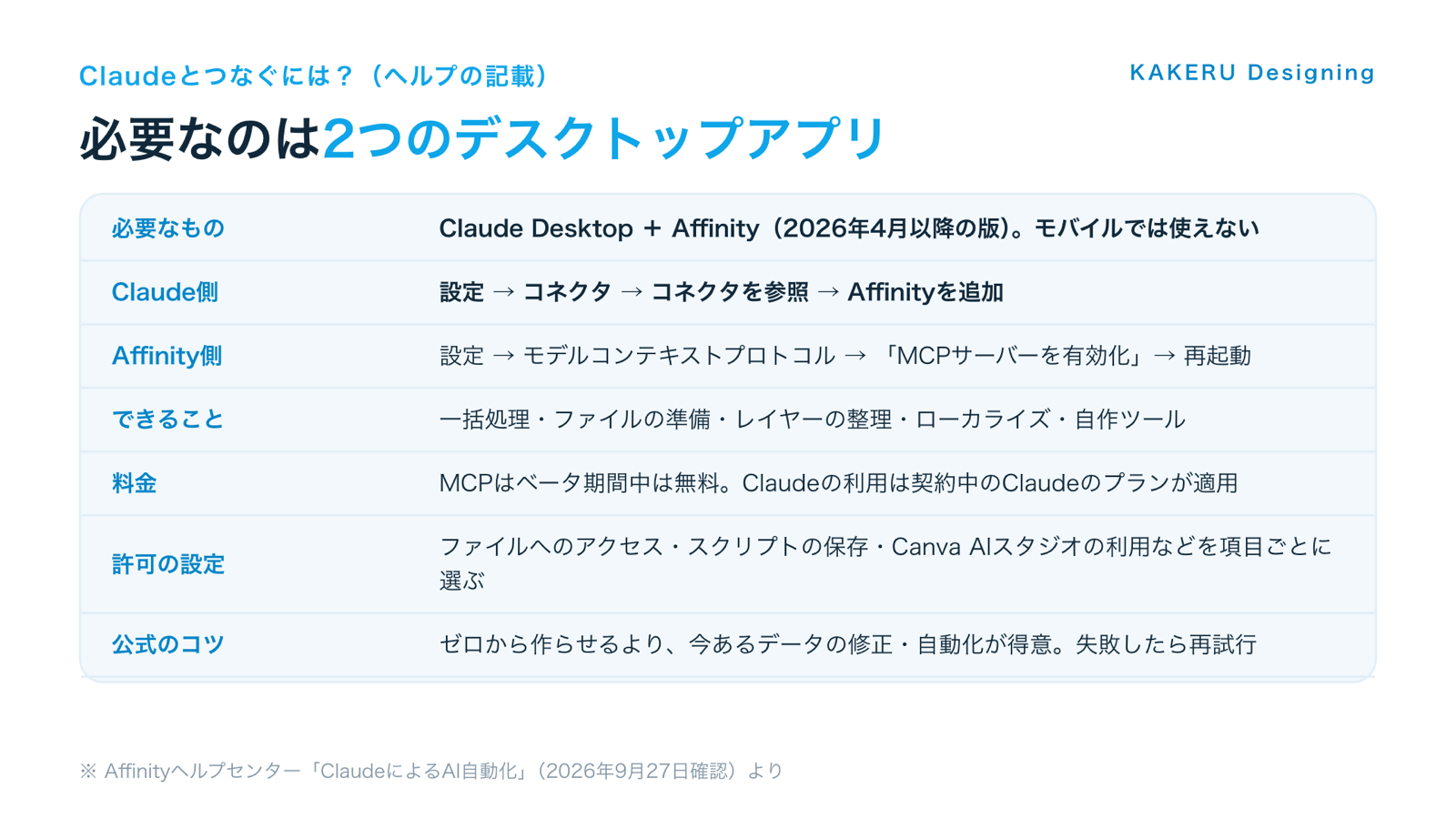 図2：必要なのは2つのデスクトップアプリ
