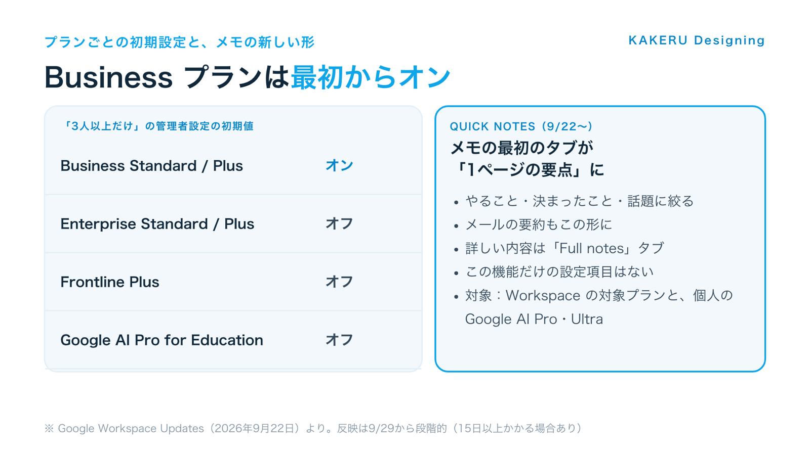「3人以上だけ」はBusiness Standard/Plusで初期値オン。Quick notesはメモの最初のタブに