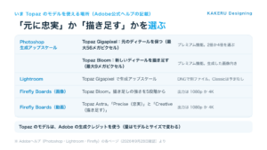 Topazのモデルを使える場所