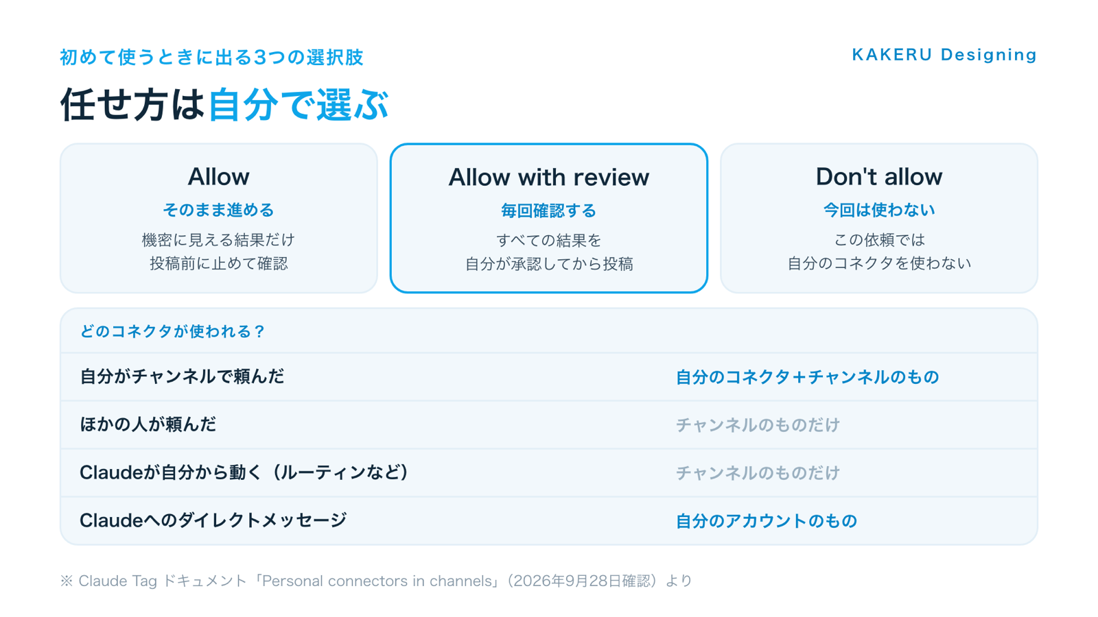 初めて使うときの3つの選択肢と、場面ごとに使われるコネクタ
