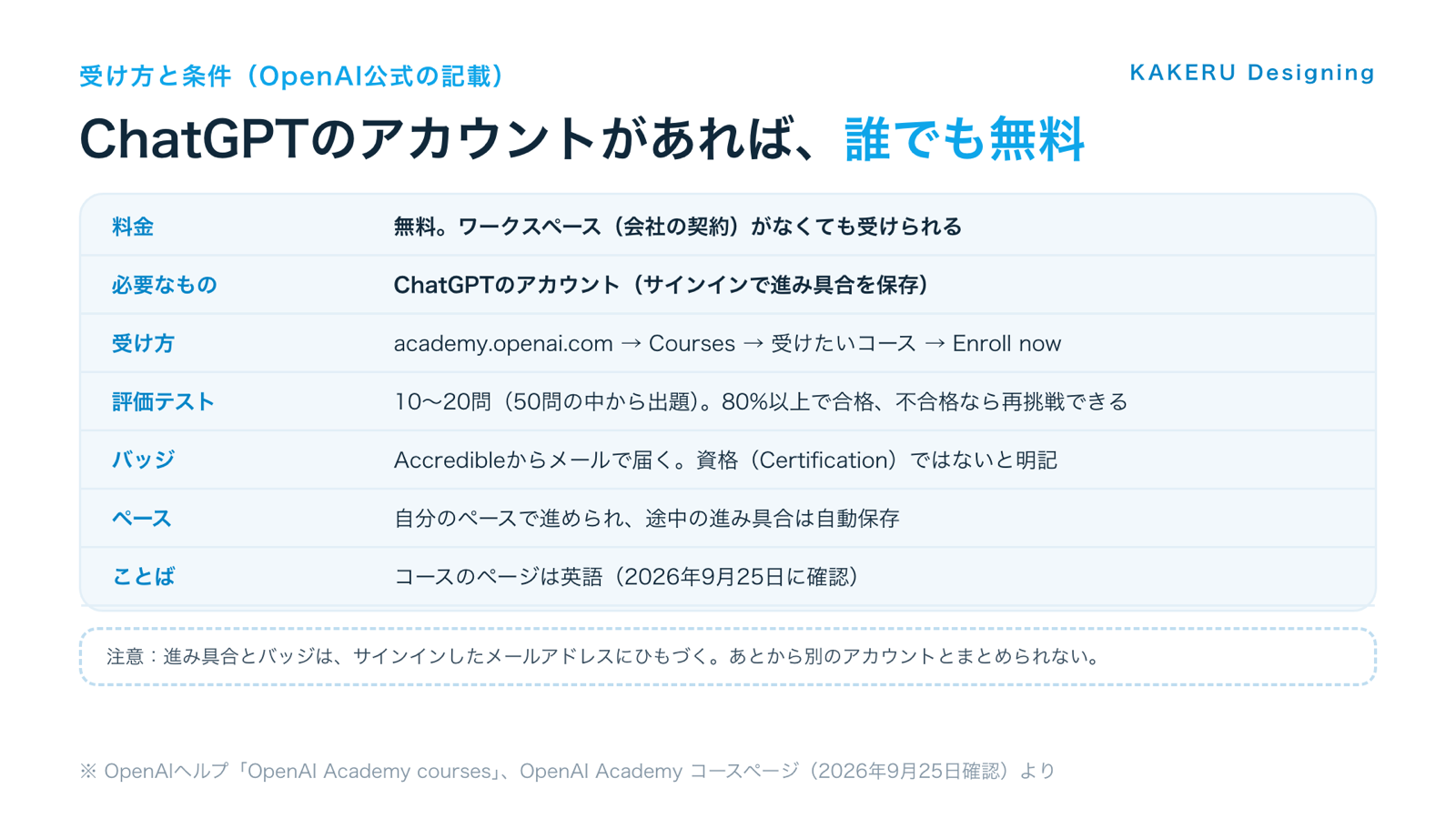 図2:ChatGPTのアカウントがあれば、誰でも無料で受けられる