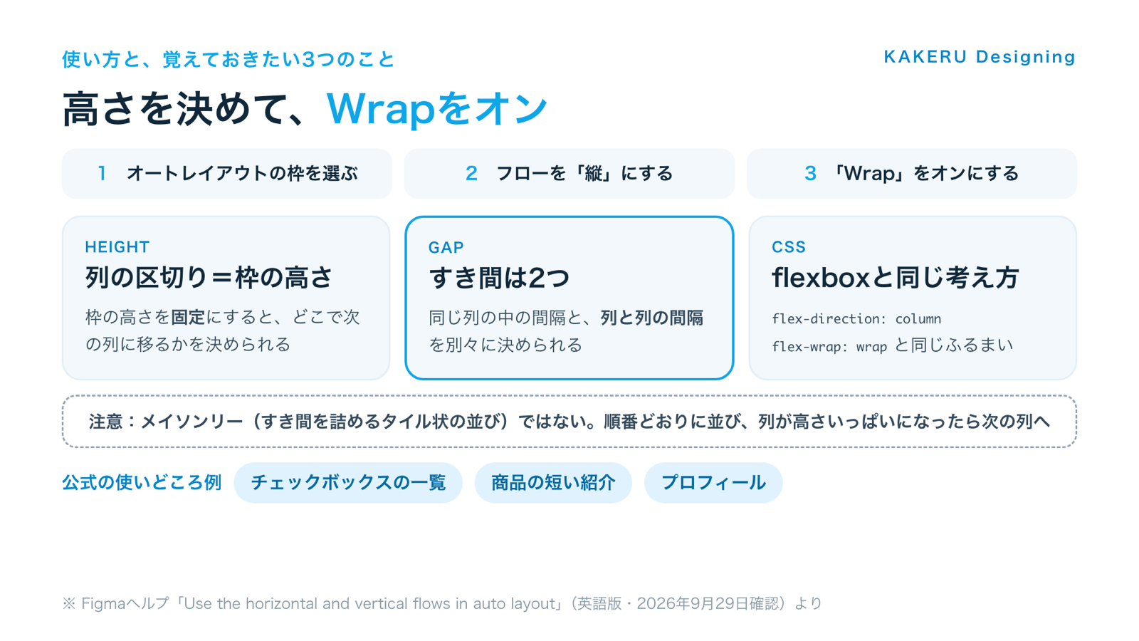 縦方向の折り返しの設定手順と、高さ・すき間・CSSの考え方