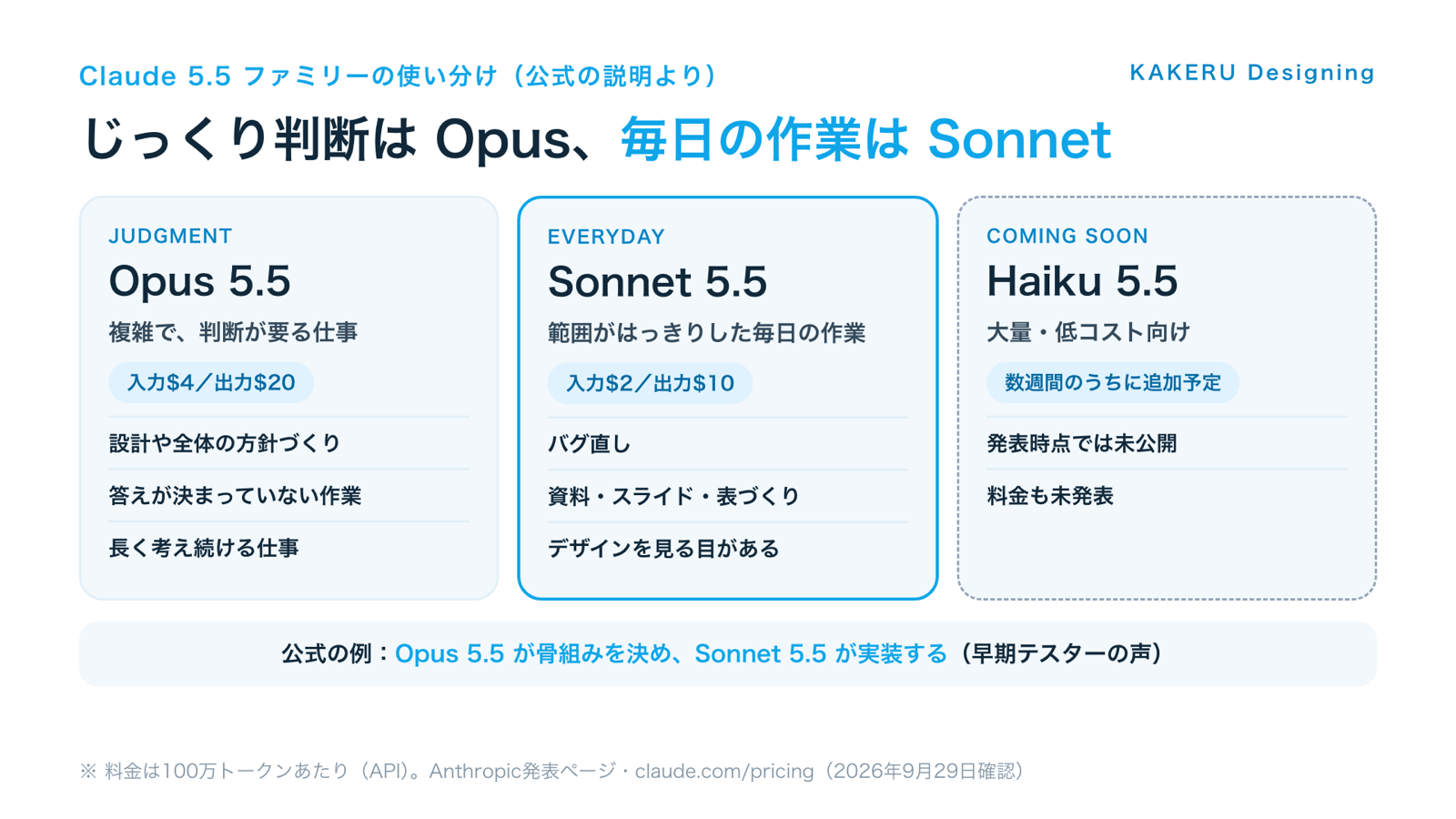 Claude 5.5ファミリーのOpus・Sonnet・Haikuの使い分け
