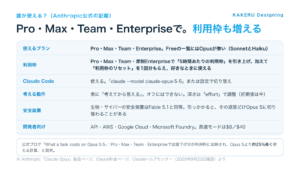 Claude Opus 5.5は誰が使えるか（プラン・利用枠・注意）