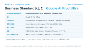 Google ドキュメント×Gemini Notebookは誰が使えるか