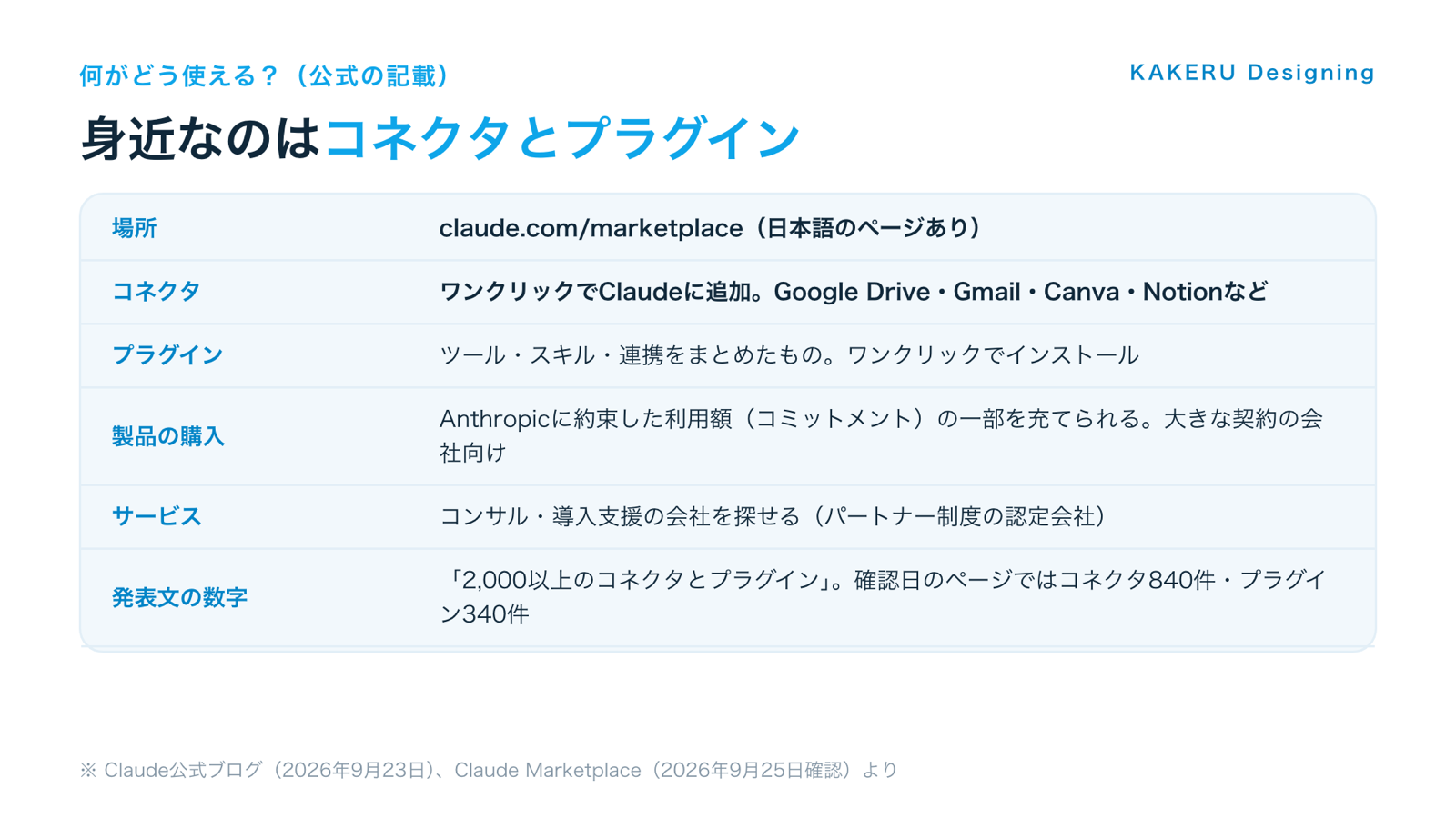 図2：身近なのはコネクタとプラグイン