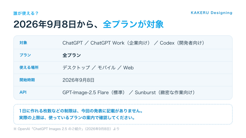 ChatGPT Images 2.5が使える対象。ChatGPT・ChatGPT Work・Codexの全プラン、2026年9月8日から
