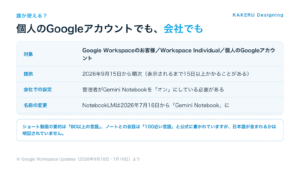Gemini Notebookの新機能を使える人。個人のGoogleアカウントでも会社でも。提供は2026年9月15日から順次。日本語が含まれるかは明記されていない