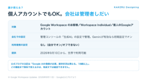 GeminiのWindowsアプリを使える人。個人のGoogleアカウントでも使えるが、会社のWorkspaceでは管理者の設定しだい。利用者側にオン/オフの設定はない