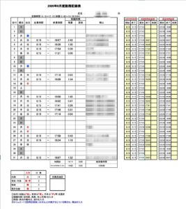 システムが出力した勤務記録表のExcel。日ごとの始業・終業時刻と残業時間が入っている