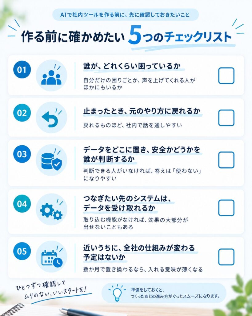 AIで社内ツールを作る前に確かめたい5つのチェックリスト