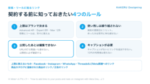 Meta Oneで投稿やリールに貼るリンクの4つのルール。上限はプランで決まる、使い残しは繰り越されない、公開後は編集できない、キャプションが必要