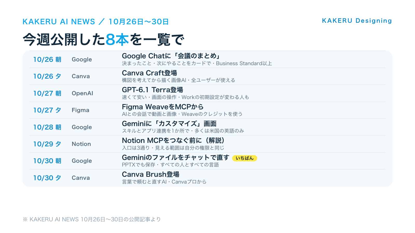 KAKERU AI NEWS 10月26日〜30日に公開した8本の一覧