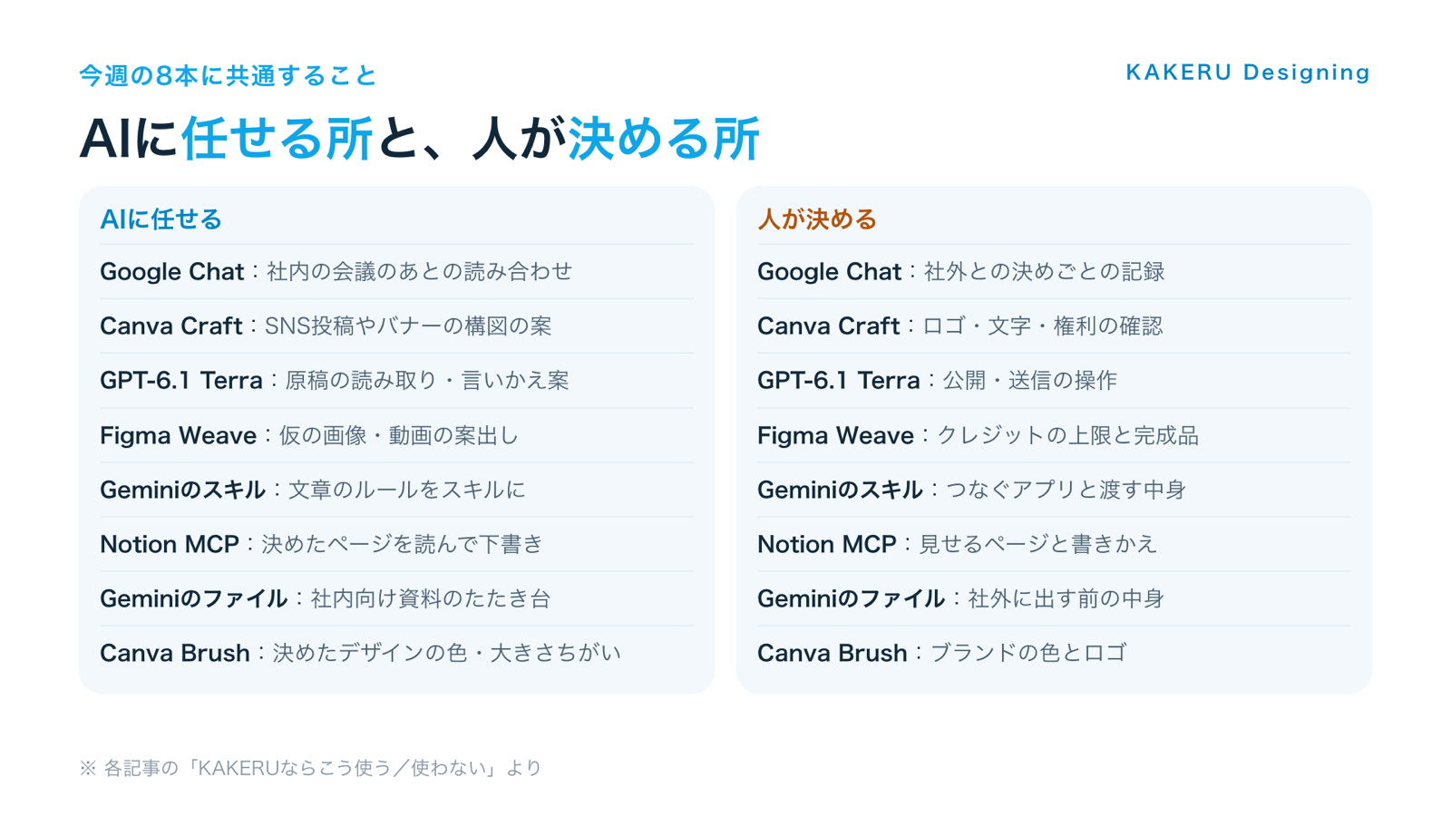 今週の8本で、AIに任せる所と人が決める所