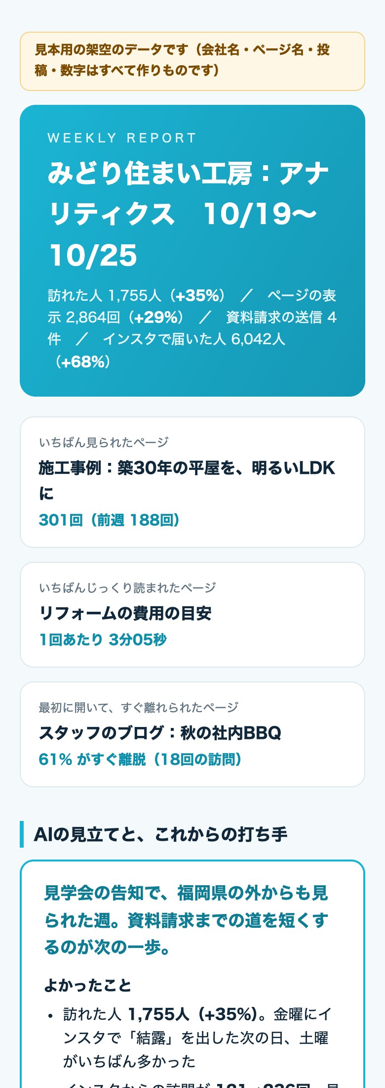 スマホで見た週報(見本・架空のデータ)