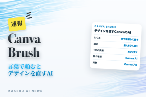 Canva Brush
