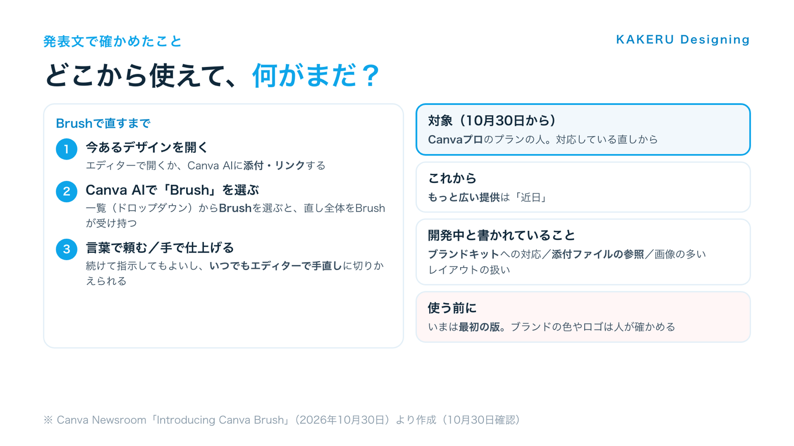 Canva Brushを使える人と、まだ開発中のこと
