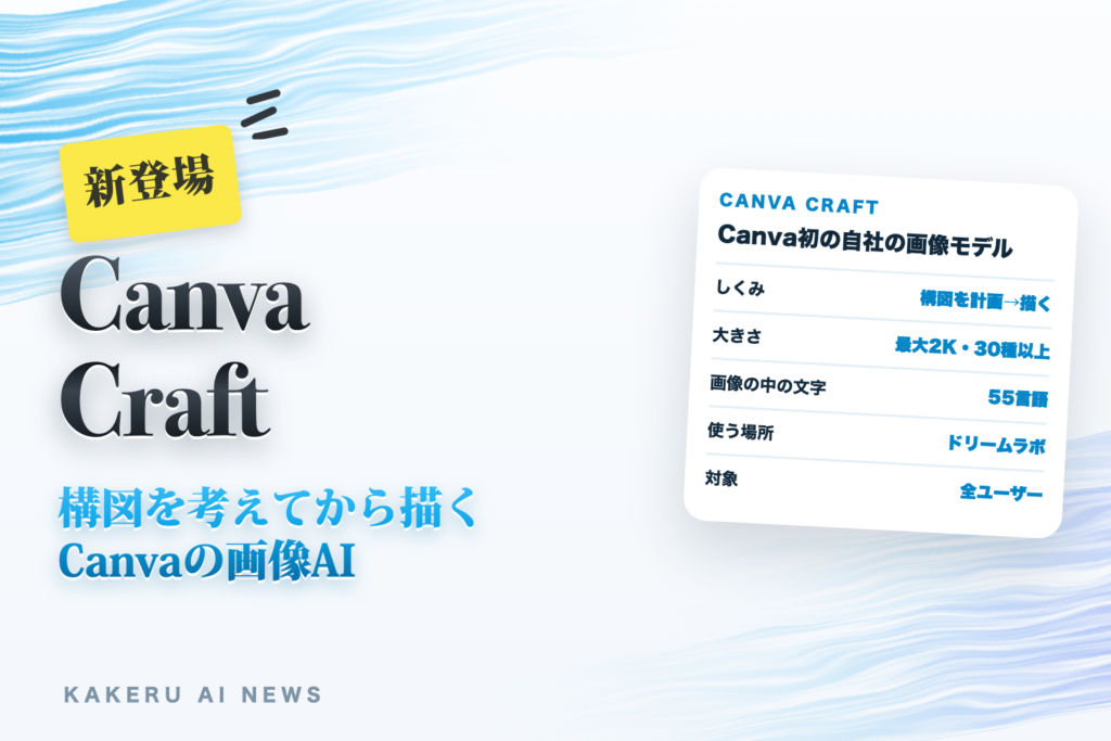 Canva Craft登場（構図を考えてから描くCanva初の画像AI。全ユーザーが使える今、文字と権利で人が確かめること）