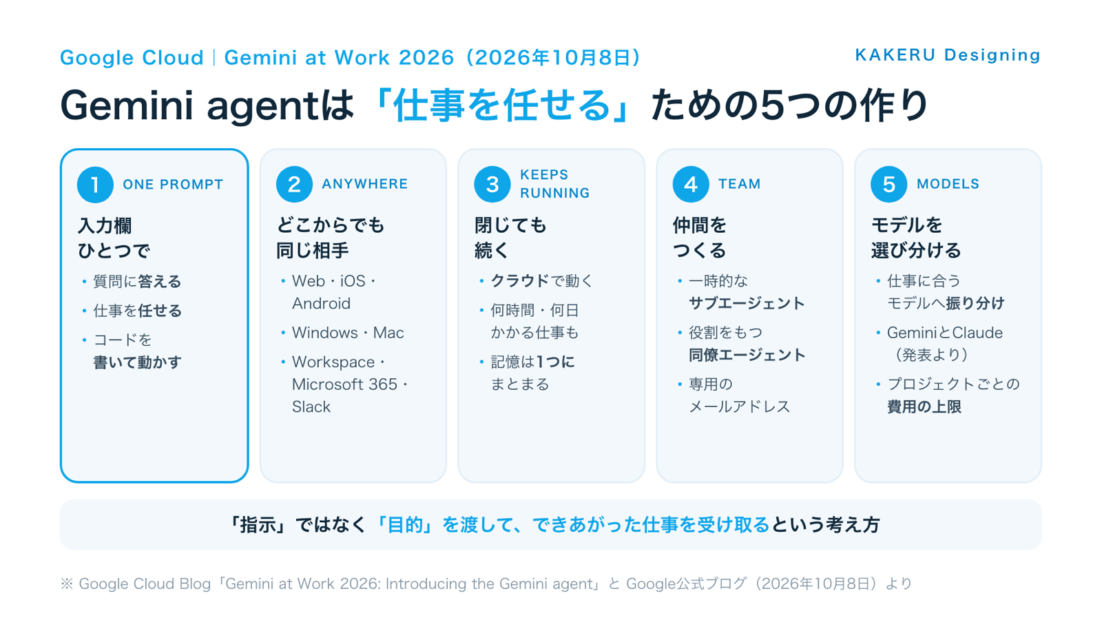 Gemini agentの5つの作り(入力欄ひとつ・どこからでも・閉じても続く・仲間をつくる・モデルを選び分ける)
