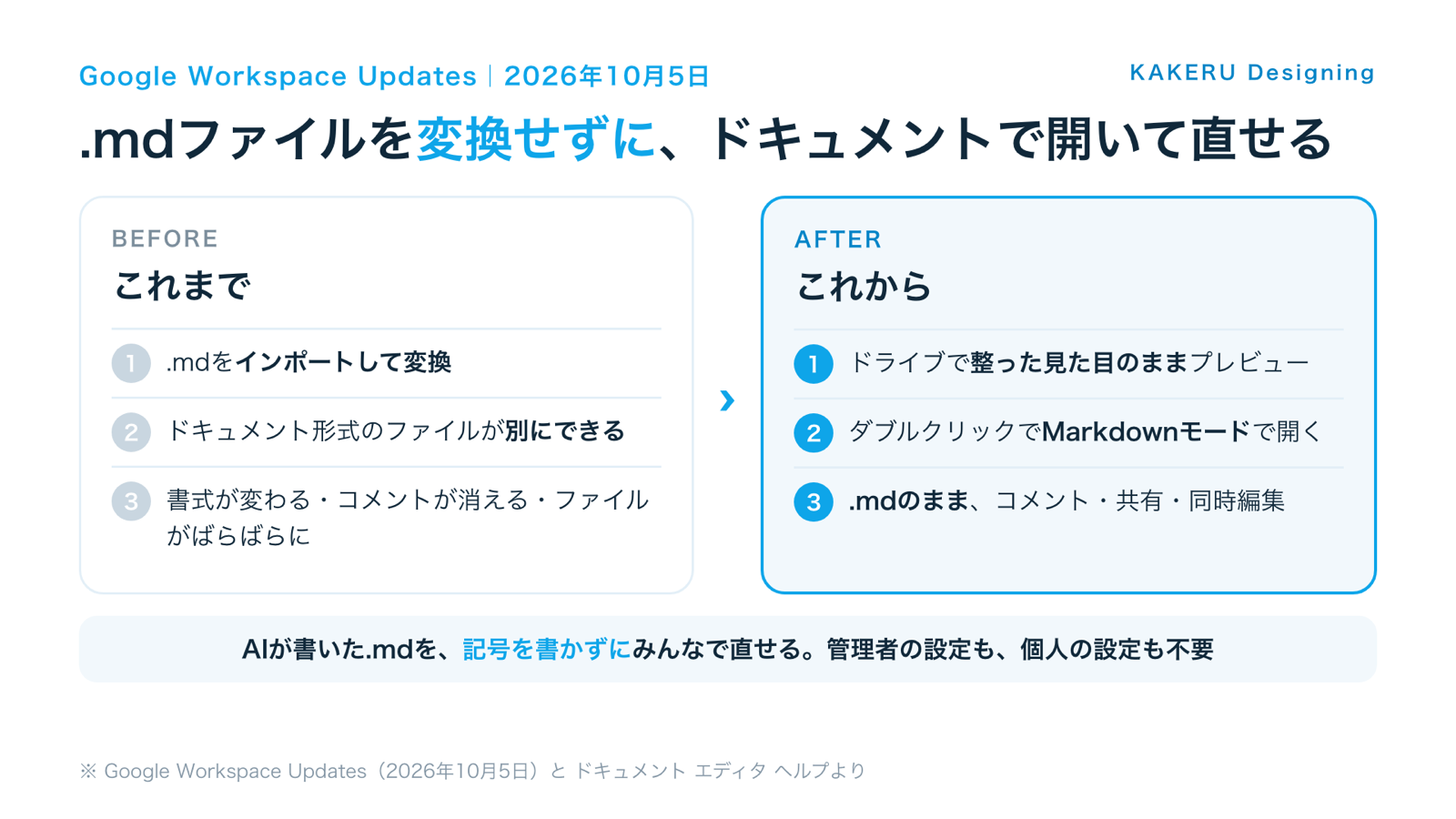 .mdファイルの扱いの変化(これまで:インポートして変換/これから:.mdのままプレビュー・編集・共同作業)
