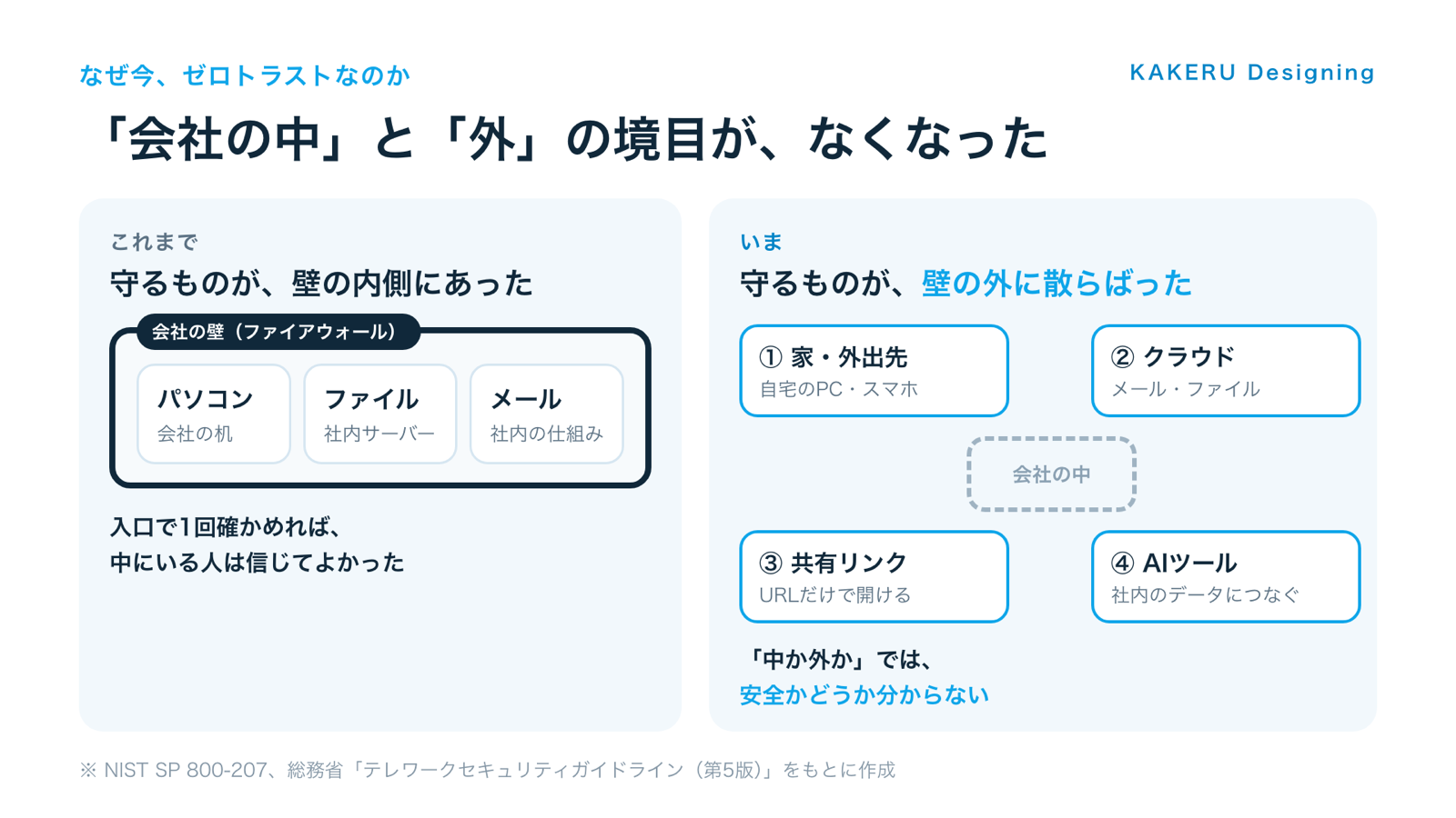 「会社の中」と「外」の境目が、なくなった