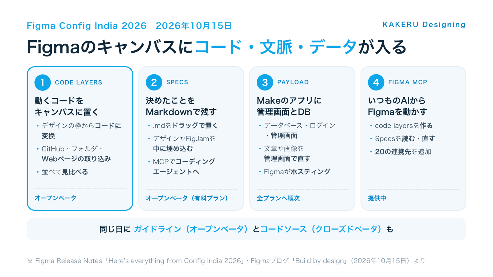 Config India 2026で発表された4つの機能(code layers・Specs・Payload・Figma MCP)