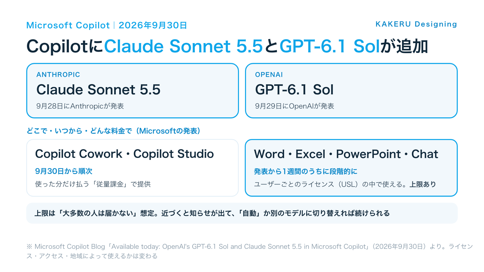 CopilotにClaude Sonnet 5.5とGPT-6.1 Solが追加
