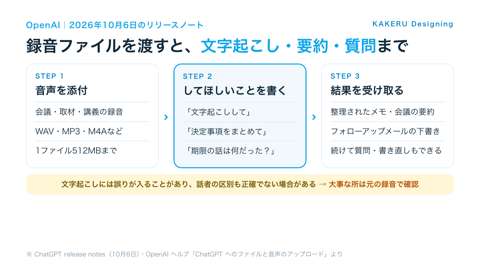 ChatGPTの音声アップロードでできることの流れ(添付→依頼→受け取る)