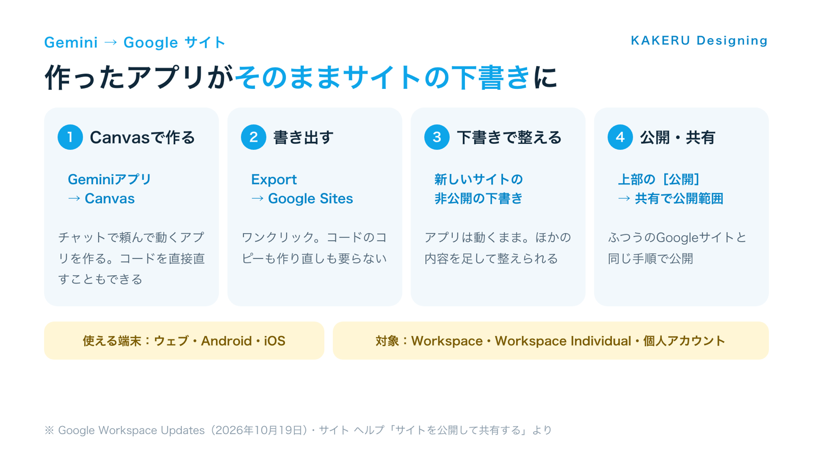 Geminiで作ったアプリをGoogleサイトへ書き出して公開するまでの4つの手順と、使える端末・対象