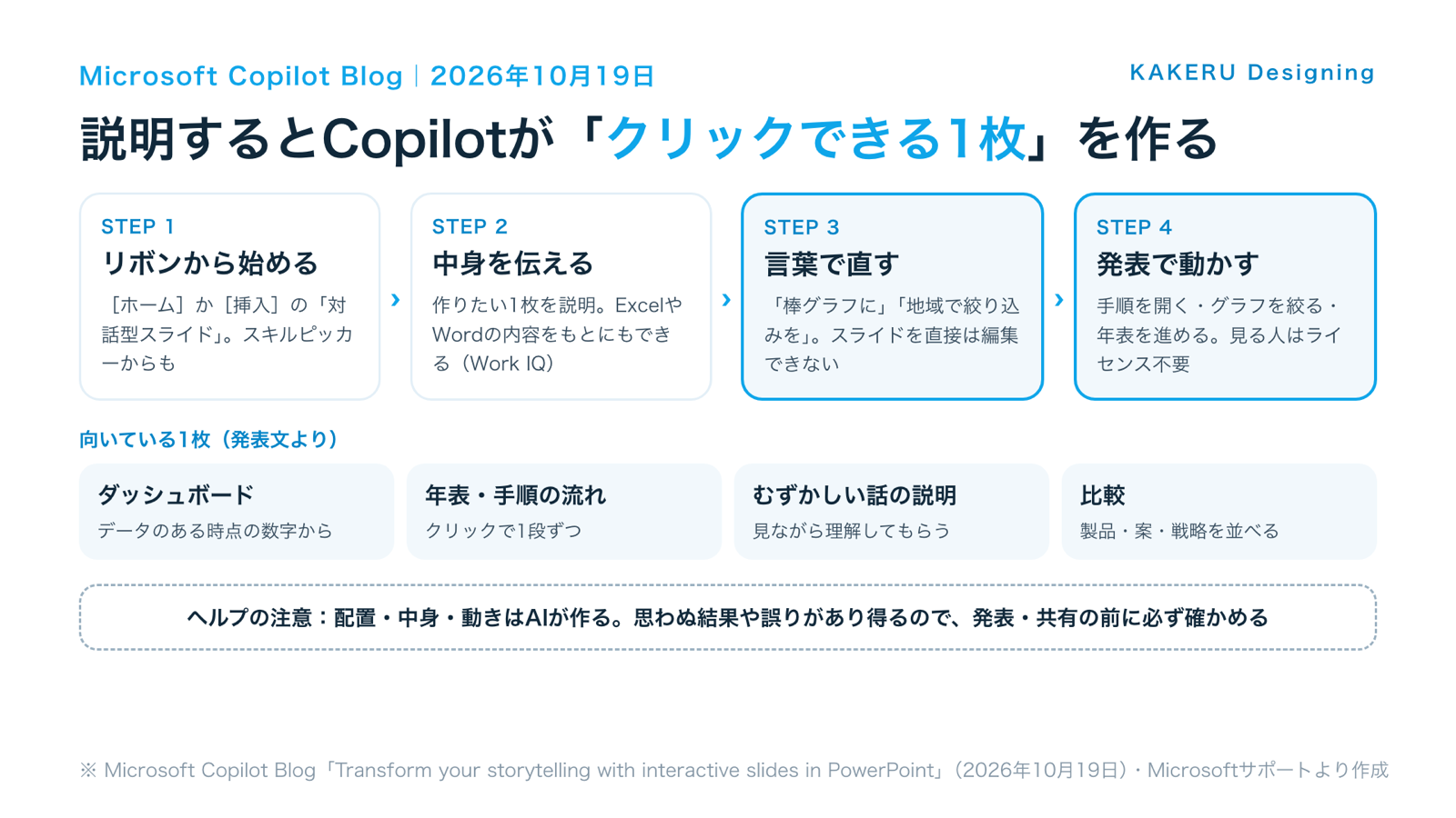 PowerPointの対話型スライドは、リボンから始めて、中身を伝え、言葉で直し、発表で動かす