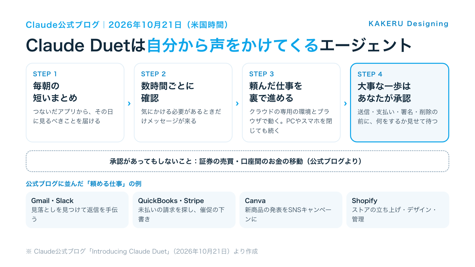 Claude Duetの動き方(毎朝のまとめ→数時間ごとの確認→頼んだ仕事を裏で進める→大事な一歩は承認)と、公式ブログに並んだ「頼める仕事」の例