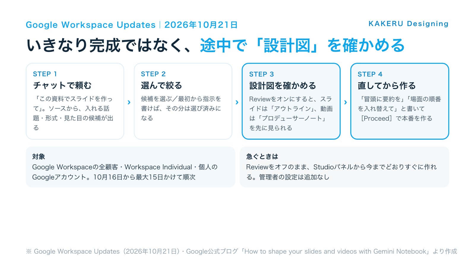 Gemini Notebookで、スライドや動画を作る前にアウトラインやプロデューサーノートを確かめる4つの手順