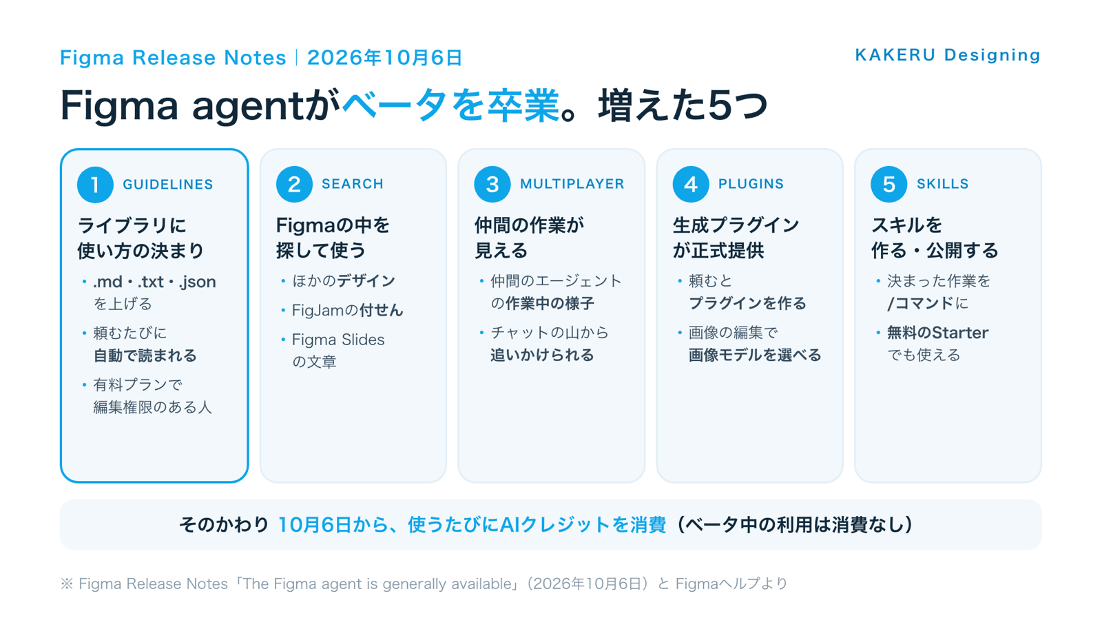 Figma agentの正式提供で増えた5つ(ガイドライン・ファイル検索・仲間の作業が見える・生成プラグイン・スキル)