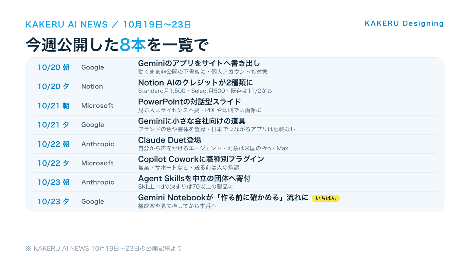 KAKERU AI NEWS 10月19日〜23日に公開した8本の一覧
