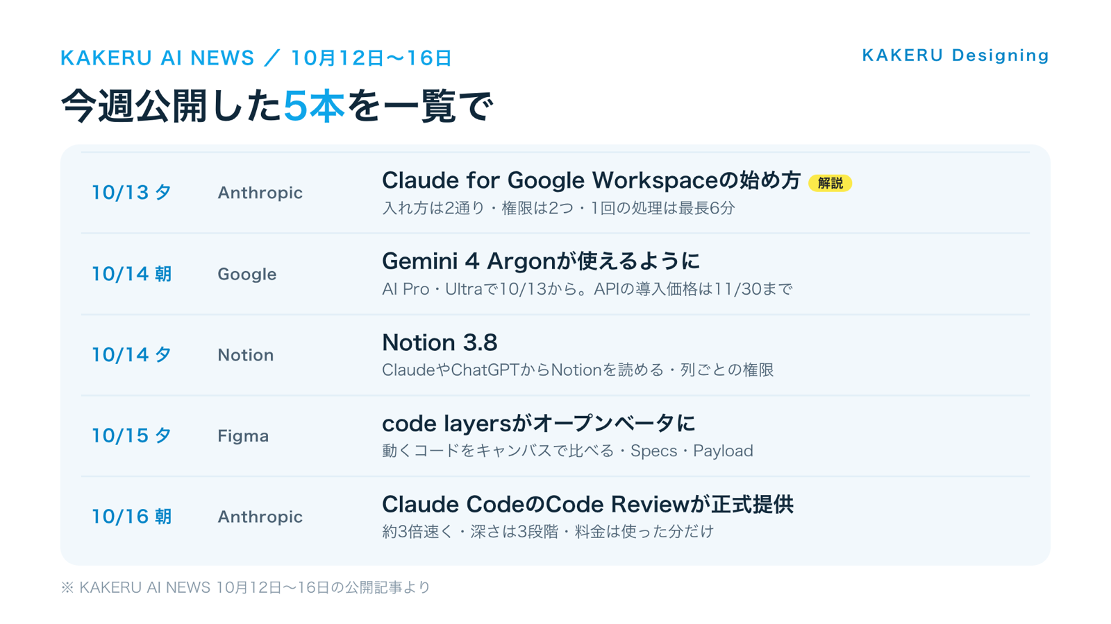 KAKERU AI NEWS 10月12日〜16日に公開した5本の一覧