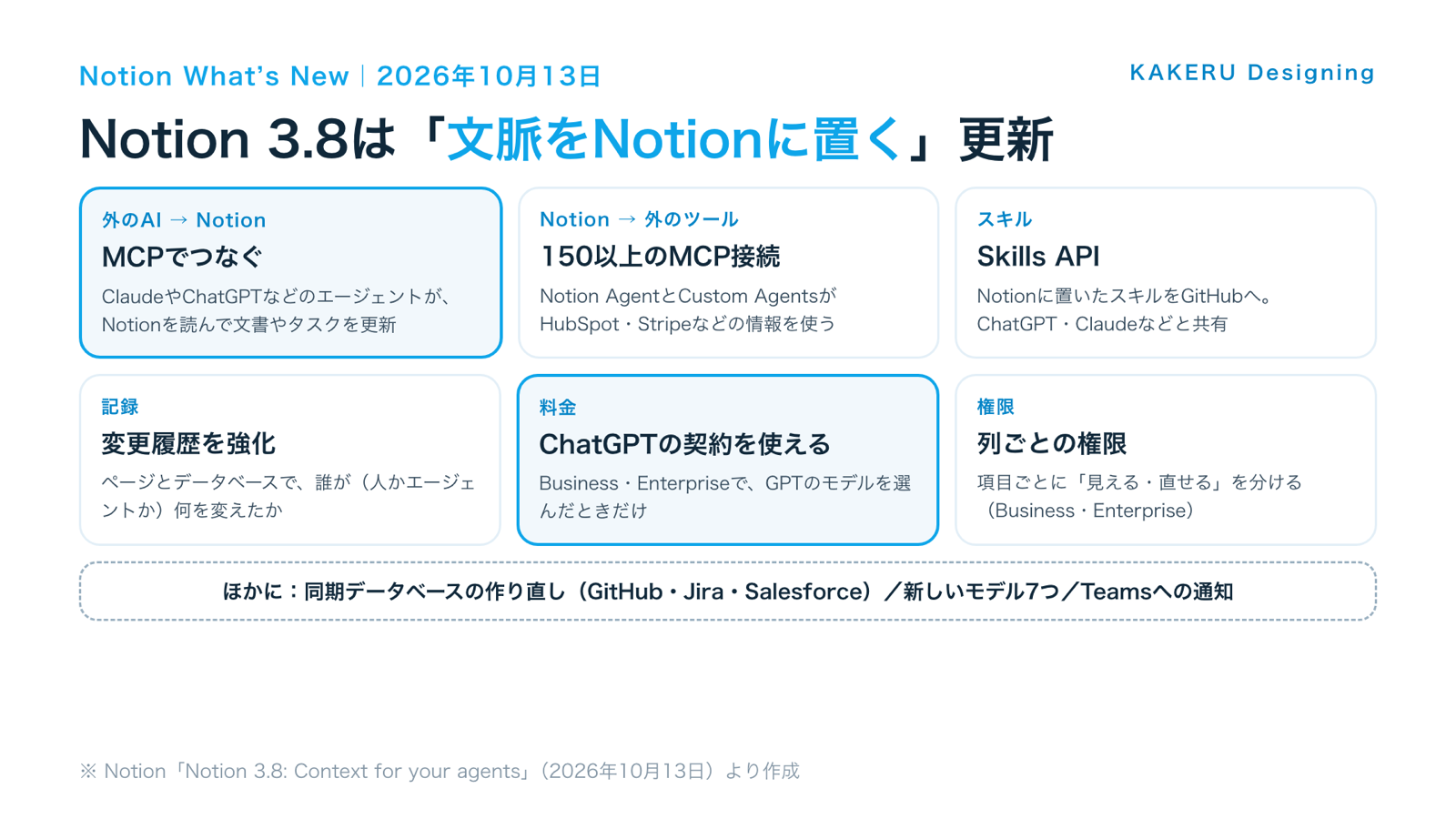 Notion 3.8のおもな更新(MCP・Skills API・変更履歴・ChatGPTの契約・列ごとの権限)