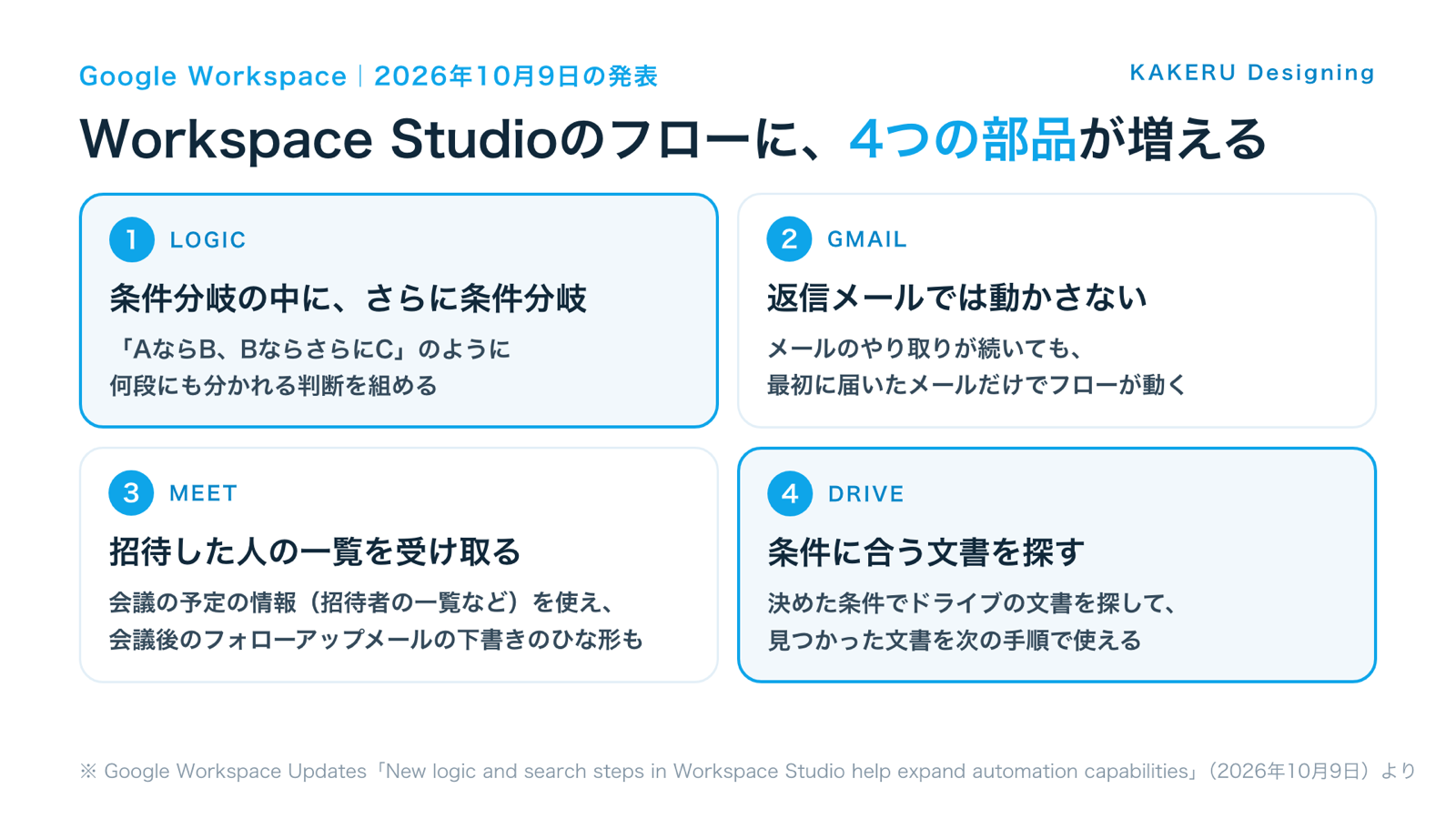 Workspace Studioのフローに増える4つの部品（条件分岐の入れ子・返信をスキップ・会議の予定の情報・文書を探す）