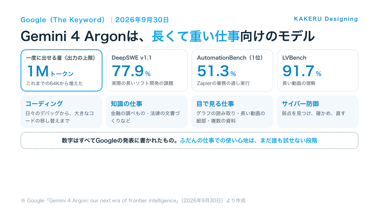 Gemini 4 Argonの得意な仕事と、発表文に書かれた主な数字