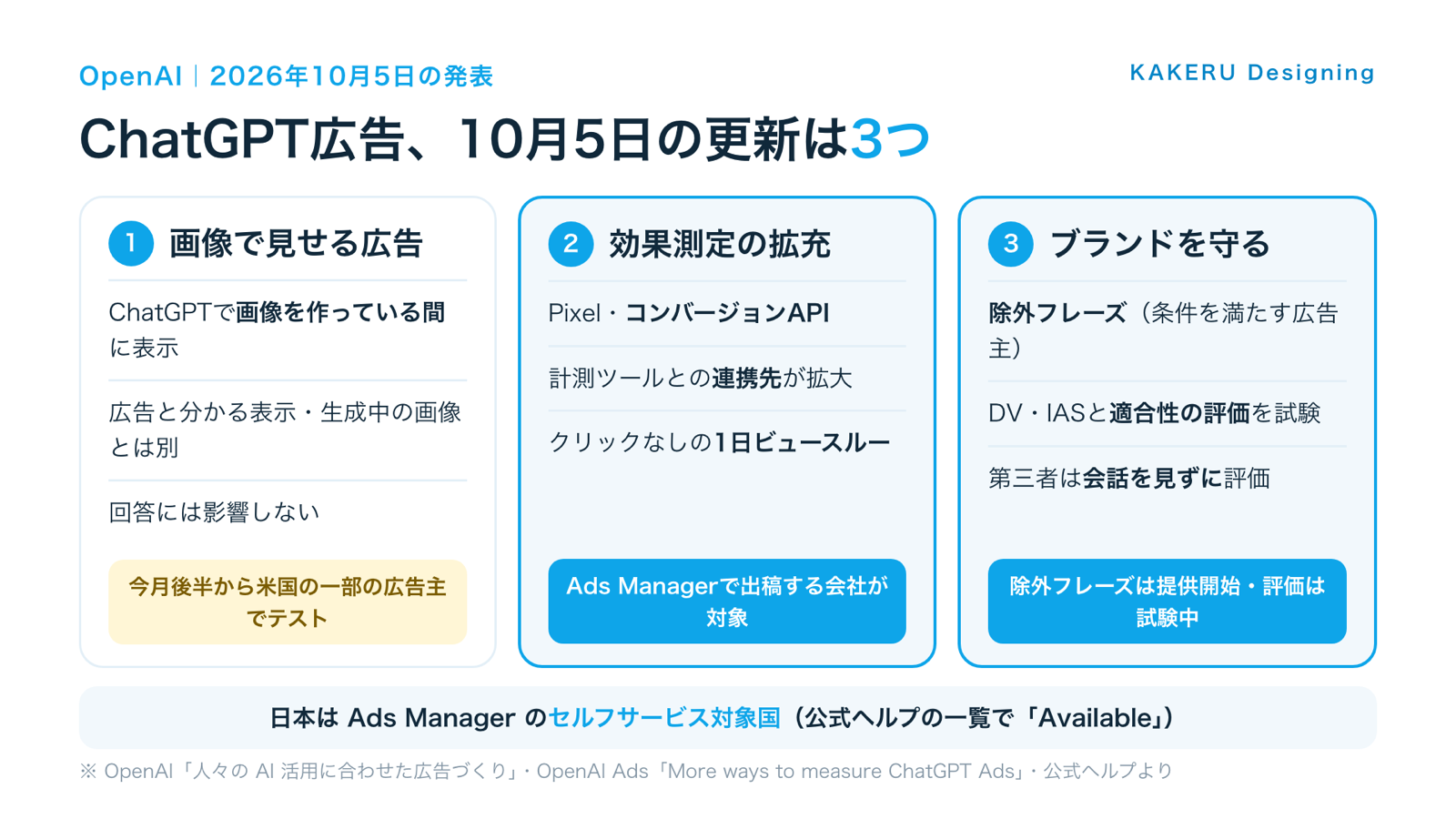ChatGPT広告の10月5日の更新(画像で見せる広告・効果測定の拡充・ブランドを守る仕組み)