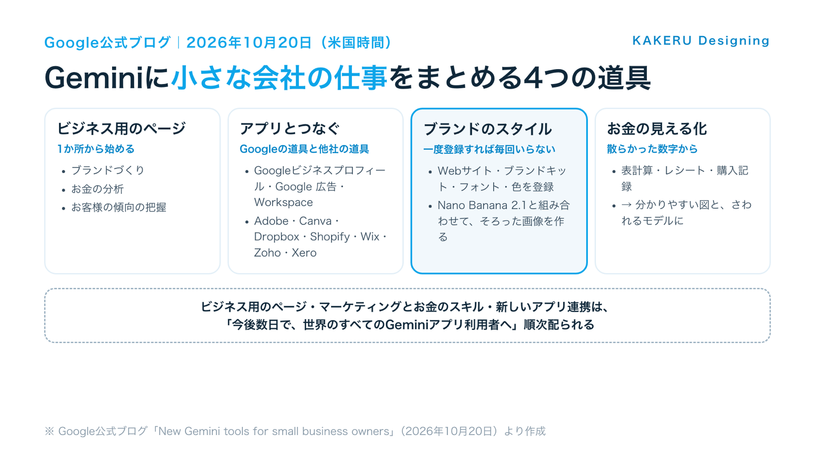 Geminiに加わる、小さな会社向けの4つの道具(ビジネス用のページ・アプリ連携・ブランドのスタイル・お金の見える化)
