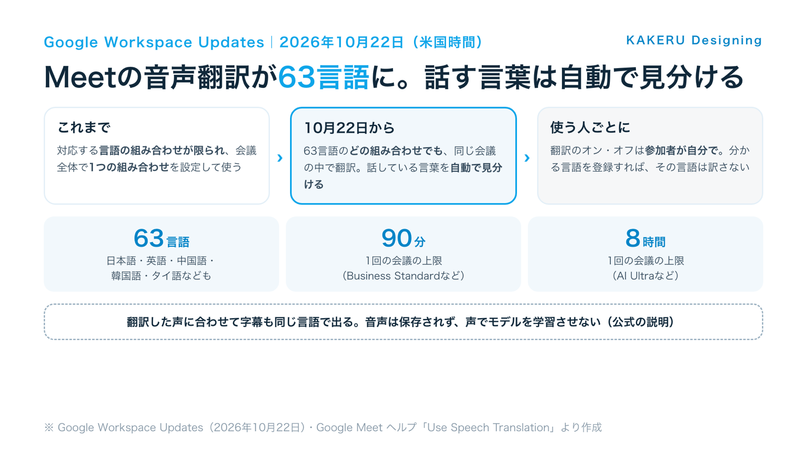 Google Meetの音声翻訳のこれまでと10月22日からの違い