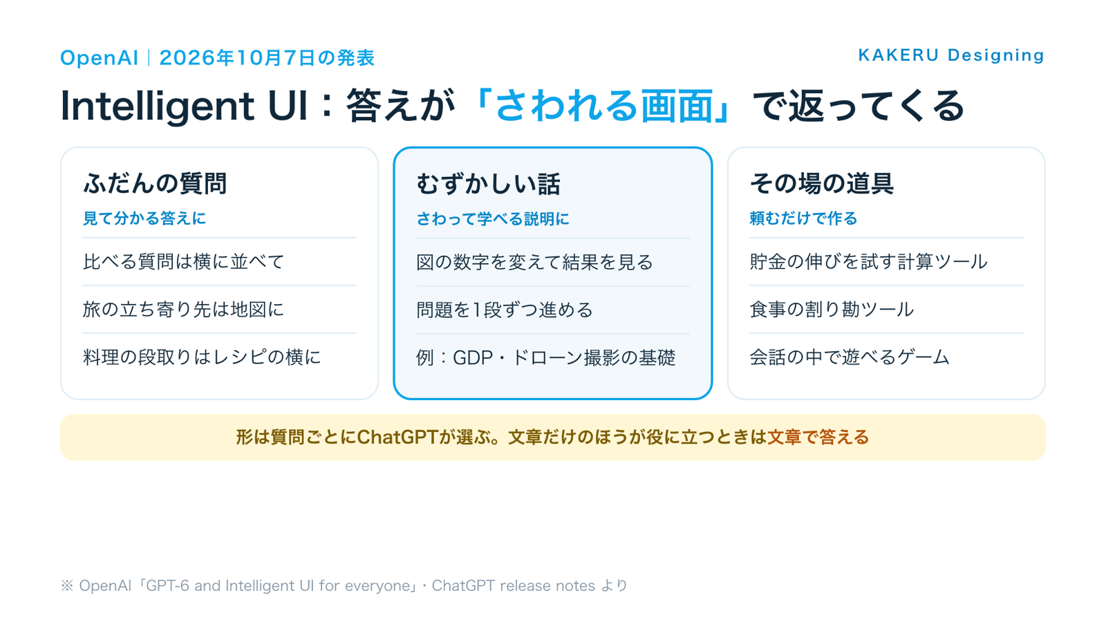 Intelligent UIでできること(ふだんの質問・むずかしい話・その場の道具)