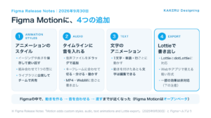 Figma Motionに加わった4つの機能（アニメーションのスタイル・音声・文字のアニメーション・Lottieの書き出し）