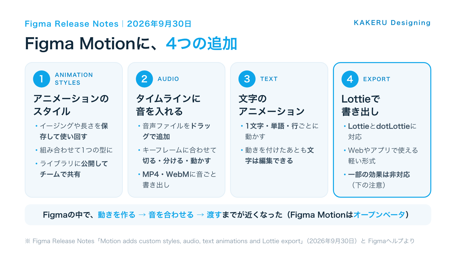 Figma Motionに加わった4つの機能(アニメーションのスタイル・音声・文字のアニメーション・Lottieの書き出し)